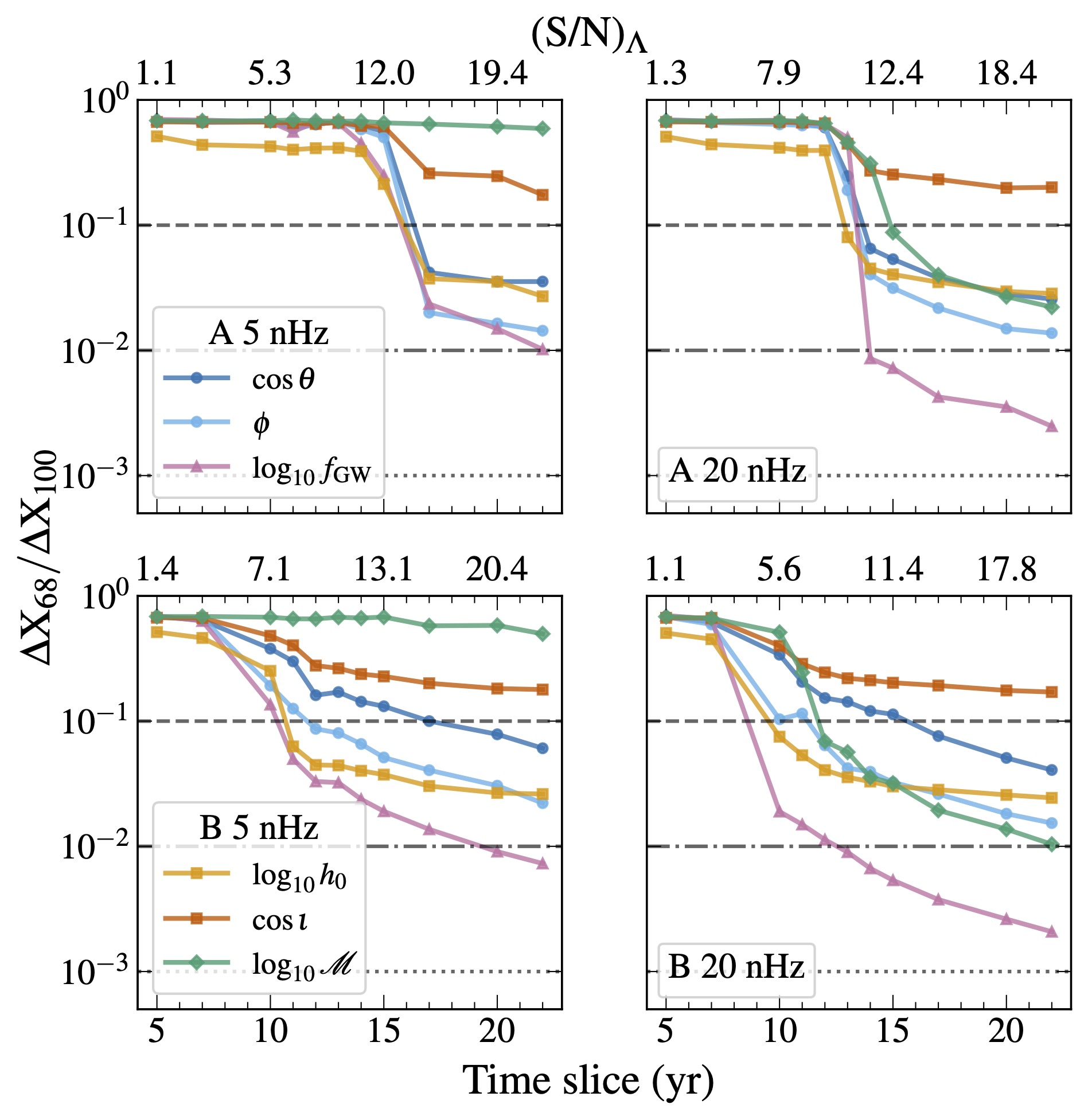 Figure 2 of Petrov et al. 2026.