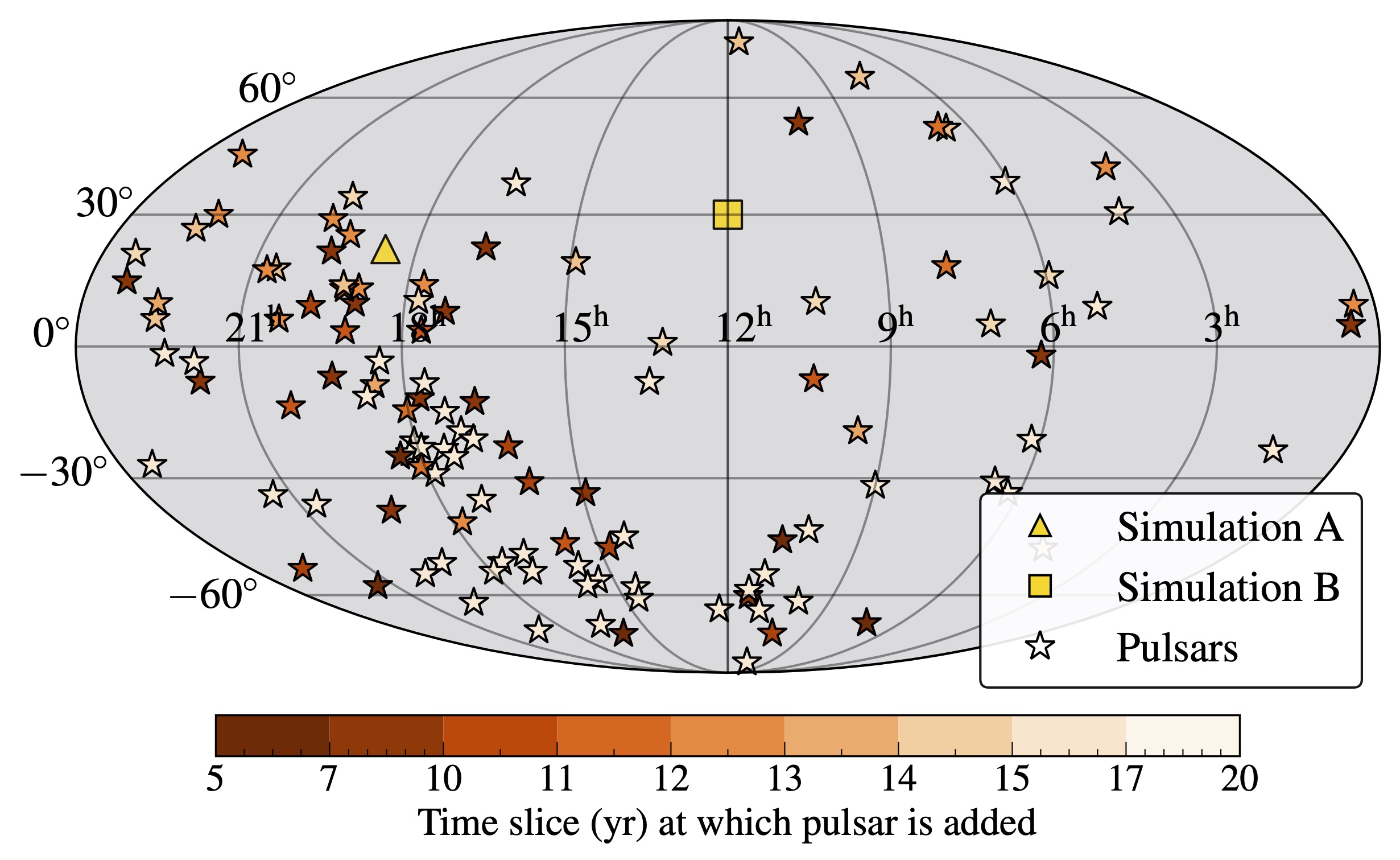 Figure 2 of Schult et al. 2026.